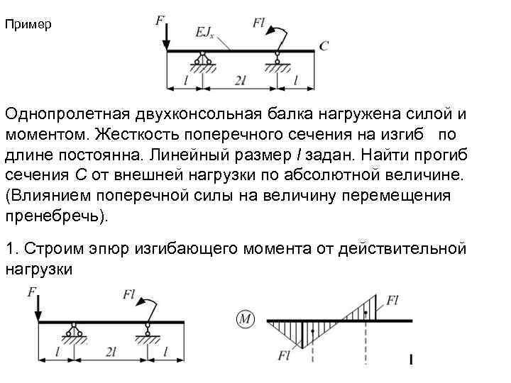 Пример Однопролетная двухконсольная балка нагружена силой и моментом. Жесткость поперечного сечения на изгиб по