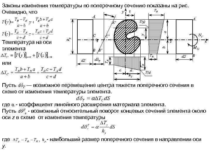 Законы изменения температуры по поперечному сечению показаны на рис. TB y z Очевидно, что