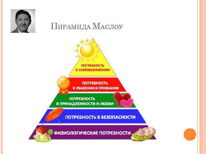 ПИРАМИДА МАСЛОУ 