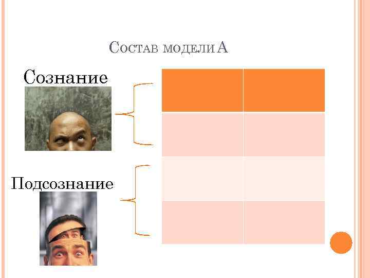 СОСТАВ МОДЕЛИ А Сознание Подсознание 