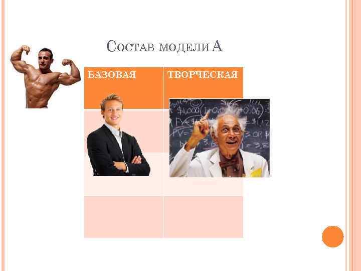 СОСТАВ МОДЕЛИ А БАЗОВАЯ ТВОРЧЕСКАЯ 