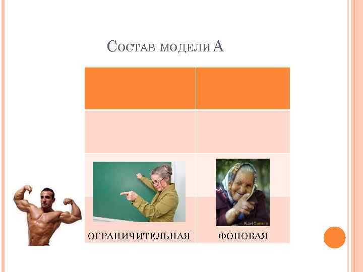 СОСТАВ МОДЕЛИ А ОГРАНИЧИТЕЛЬНАЯ ФОНОВАЯ 