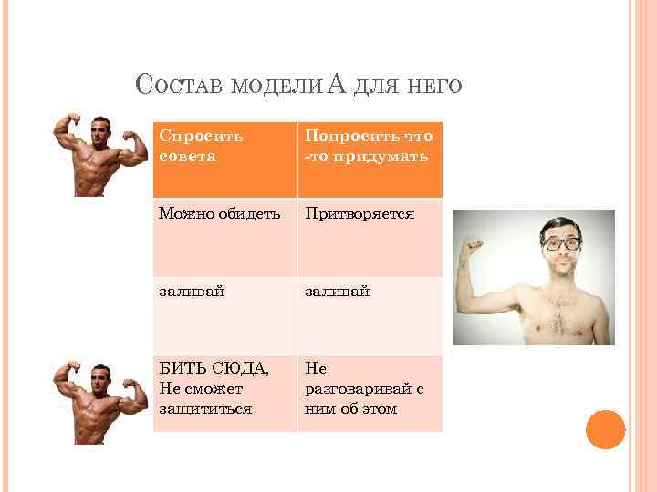 СОСТАВ МОДЕЛИ А ДЛЯ НЕГО Спросить совета Попросить что -то придумать Можно обидеть Притворяется