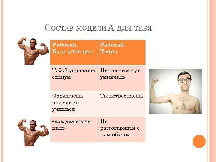 СОСТАВ МОДЕЛИ А ДЛЯ ТЕБЯ Работай, Будь успешен Работай, Твори Тобой управляет Пытаешься тут