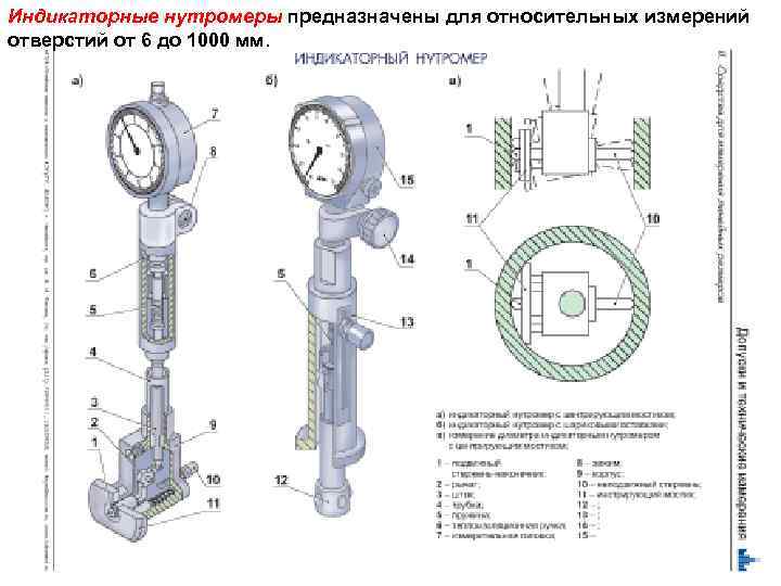 Индикаторные нутромеры предназначены для относительных измерений отверстий от 6 до 1000 мм. 