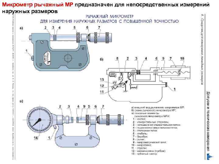 Микрометр рычажный МР предназначен для непосредственных измерений наружных размеров 