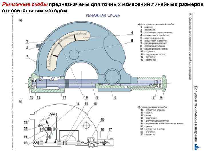 Рычажные скобы предназначены для точных измерений линейных размеров относительным методом 