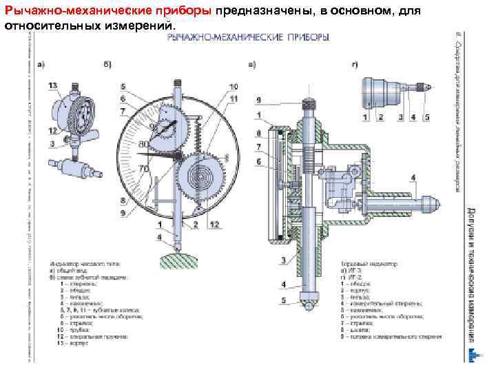 Рычажно-механические приборы предназначены, в основном, для относительных измерений. 