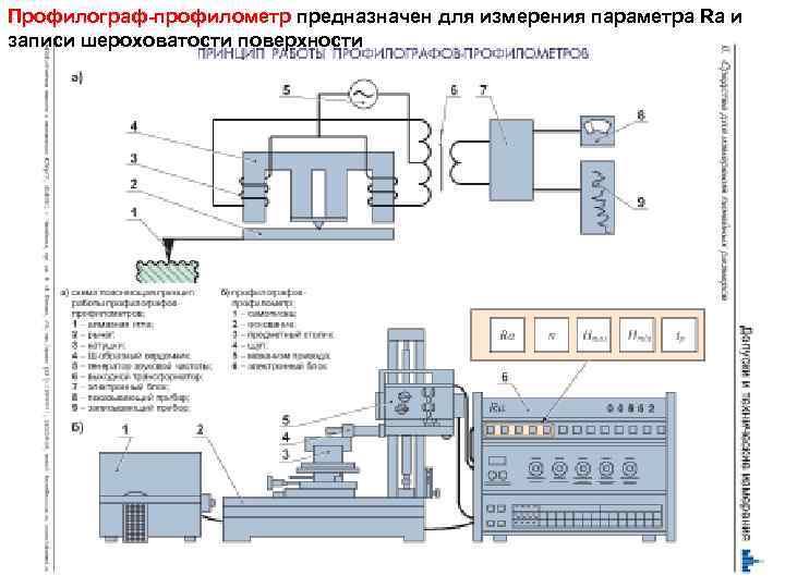 Профилограф-профилометр предназначен для измерения параметра Rа и записи шероховатости поверхности 