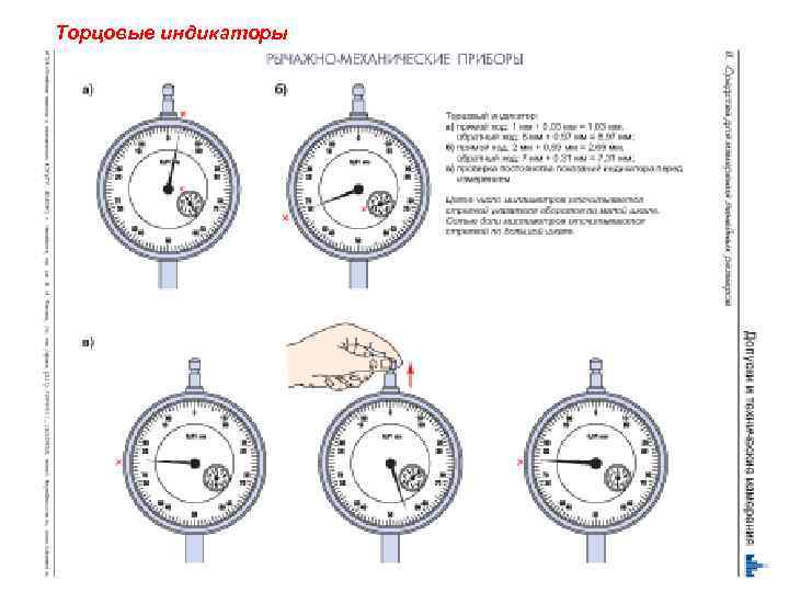 Торцовые индикаторы 