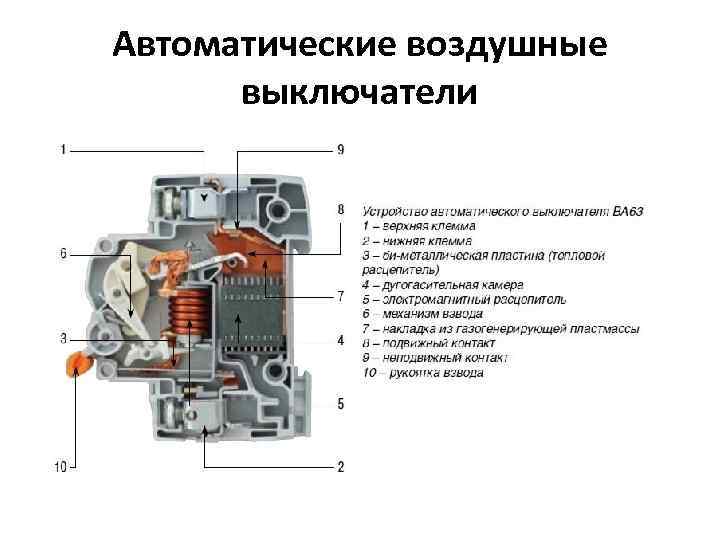 Автоматические воздушные выключатели 