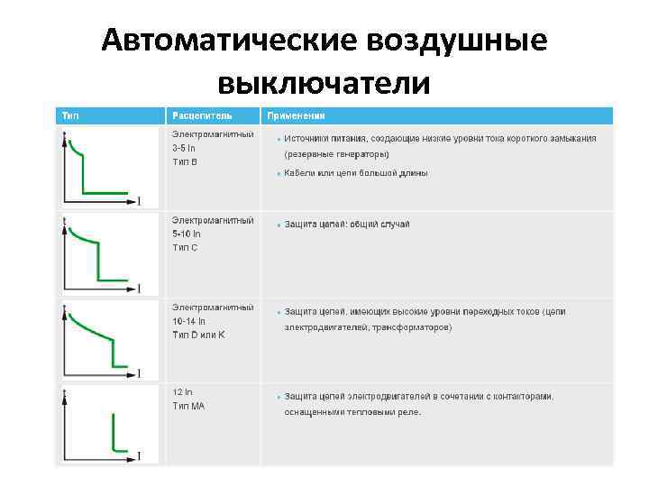 Автоматические воздушные выключатели 