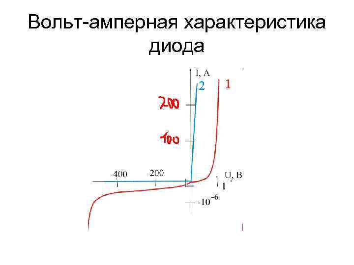 Вольт-амперная характеристика диода 