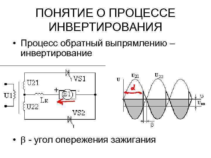 ПОНЯТИЕ О ПРОЦЕССЕ ИНВЕРТИРОВАНИЯ • Процесс обратный выпрямлению – инвертирование • - угол опережения