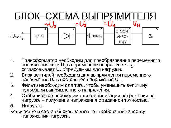 БЛОК–СХЕМА ВЫПРЯМИТЕЛЯ 1. Трансформатор необходим для преобразования переменного напряжения сети Uc в переменное напряжение