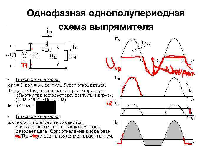 Однополупериодный выпрямитель схема