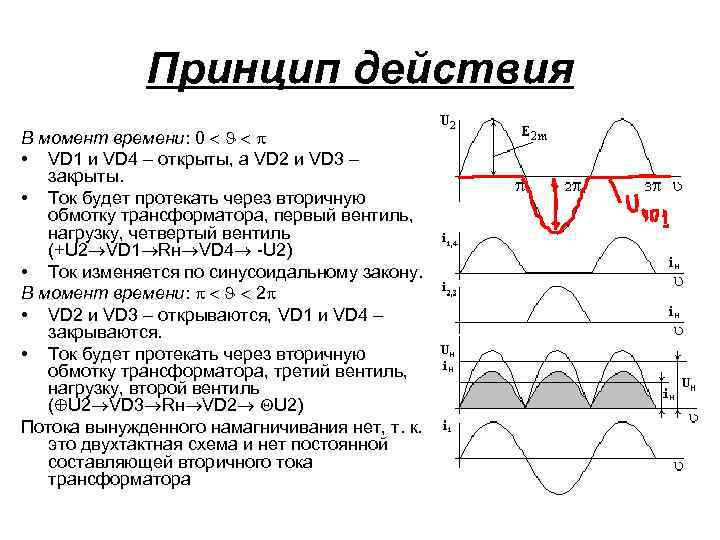 Принцип действия однополупериодной схемы выпрямления