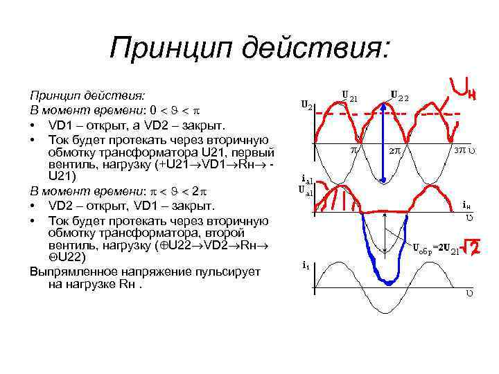 Принцип действия: В момент времени: 0 • VD 1 – открыт, а VD 2