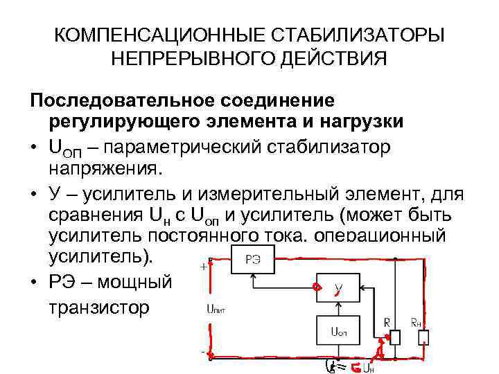 КОМПЕНСАЦИОННЫЕ СТАБИЛИЗАТОРЫ НЕПРЕРЫВНОГО ДЕЙСТВИЯ Последовательное соединение регулирующего элемента и нагрузки • UОП – параметрический