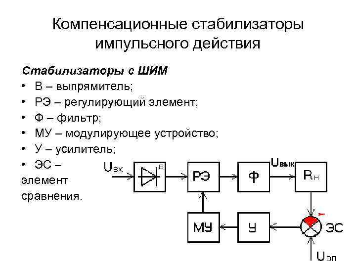 Компенсационные стабилизаторы импульсного действия Стабилизаторы с ШИМ • В – выпрямитель; • РЭ –