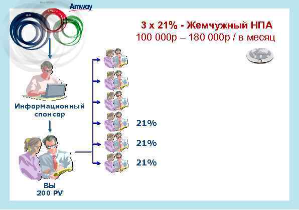3 x 21% - Жемчужный НПА 100 000 р – 180 000 р /
