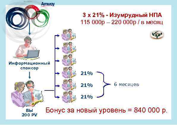 3 x 21% - Изумрудный НПА 115 000 р – 220 000 р /