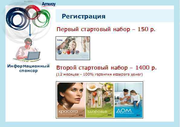Регистрация Первый стартовый набор – 150 р. Информационный спонсор Второй стартовый набор – 1400
