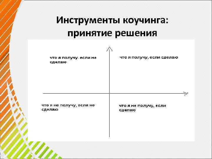 Инструменты коучинга: принятие решения 