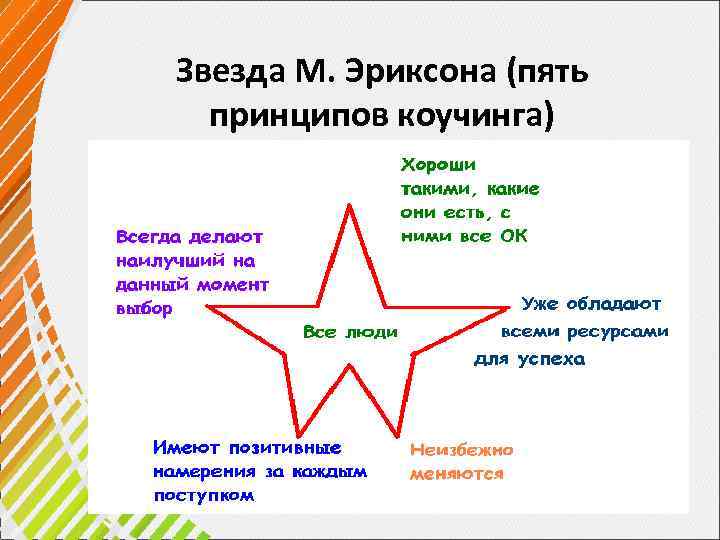 Звезда М. Эриксона (пять принципов коучинга) 