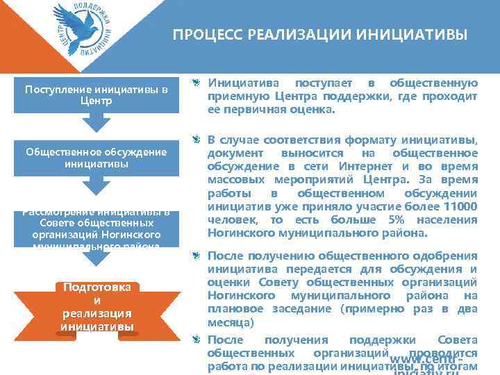 Об утверждении порядка выдвижения внесения обсуждения рассмотрения инициативных проектов