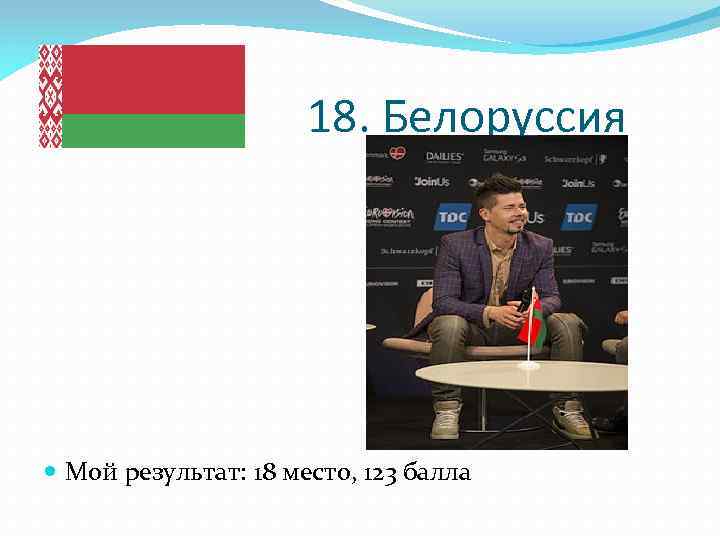 18. Белоруссия Мой результат: 18 место, 123 балла 