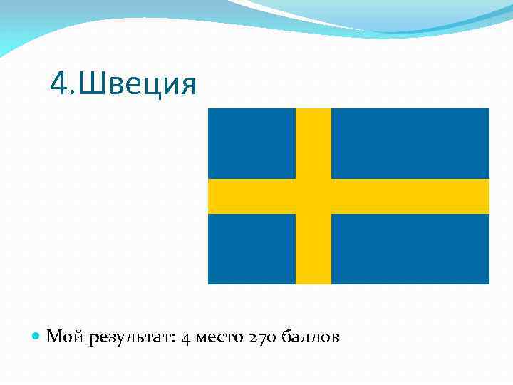 4. Швеция Мой результат: 4 место 270 баллов 
