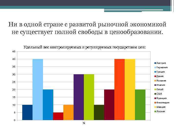 Страны с рыночной экономикой. Страны с чисто рыночной экономикой. Страны с развитой рыночной экономикой. Развитые страны с рыночной экономикой.