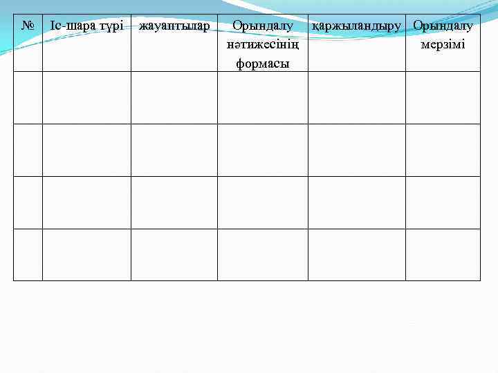 № Іс-шара түрі жауаптылар Орындалу қаржыландыру Орындалу нәтижесінің мерзімі формасы 