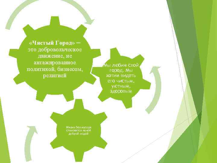  «Чистый Город» ─ это добровольческое движение, не ангажированное политикой, бизнесом, религией Жизнь без