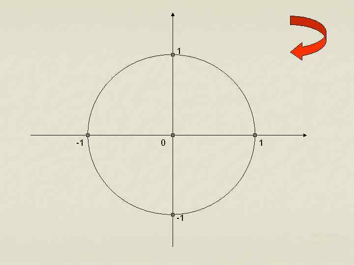 1 -1 0 1 -1 Харьковск ий В. З. 