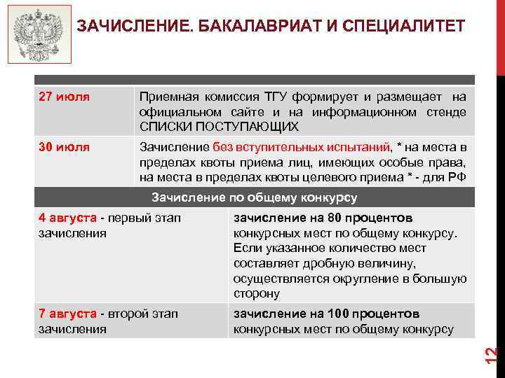 ЗАЧИСЛЕНИЕ. БАКАЛАВРИАТ И СПЕЦИАЛИТЕТ 27 июля Приемная комиссия ТГУ формирует и размещает на официальном