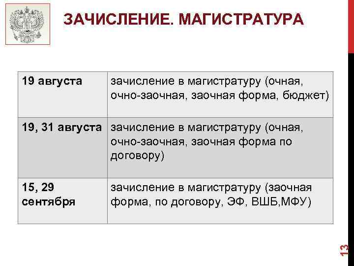 ЗАЧИСЛЕНИЕ. МАГИСТРАТУРА 19 августа зачисление в магистратуру (очная, очно-заочная, заочная форма, бюджет) 19, 31