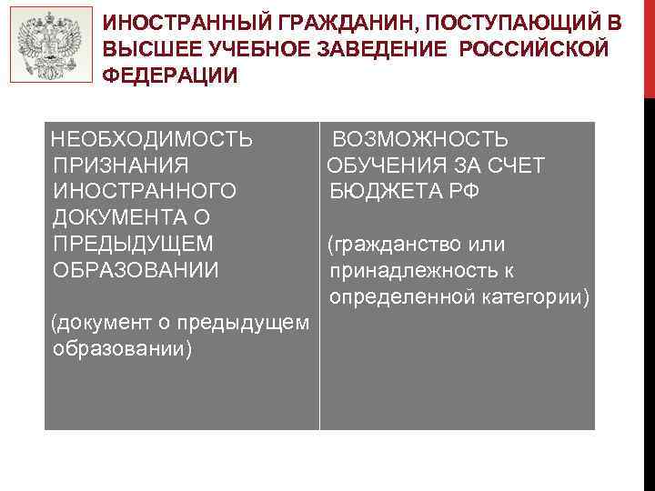 ИНОСТРАННЫЙ ГРАЖДАНИН, ПОСТУПАЮЩИЙ В ВЫСШЕЕ УЧЕБНОЕ ЗАВЕДЕНИЕ РОССИЙСКОЙ ФЕДЕРАЦИИ НЕОБХОДИМОСТЬ ПРИЗНАНИЯ ИНОСТРАННОГО ДОКУМЕНТА О
