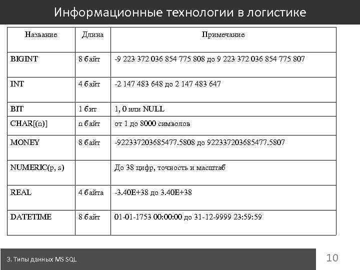 Информационные технологии в логистике Название Длина Примечание BIGINT 8 байт -9 223 372 036