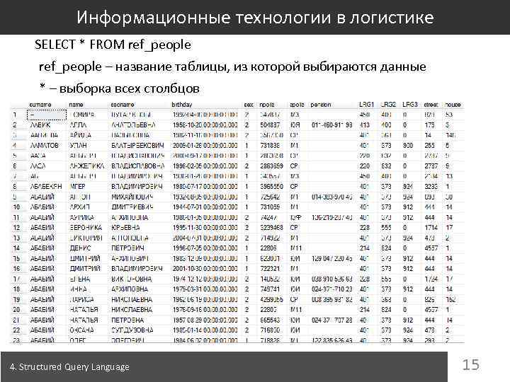 Информационные технологии в логистике SELECT * FROM ref_people – название таблицы, из которой выбираются
