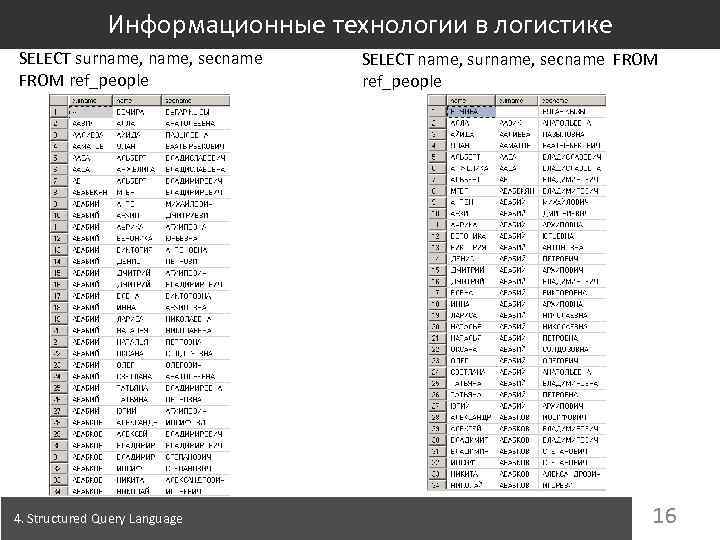 Информационные технологии в логистике SELECT surname, secname FROM ref_people 4. Structured Query Language SELECT