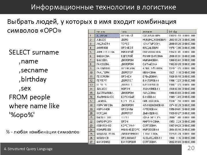Информационные технологии в логистике Выбрать людей, у которых в имя входит комбинация символов «ОРО»