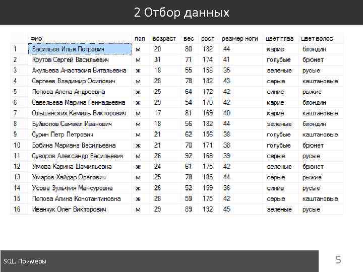 2 Отбор данных SQL. Примеры 5 