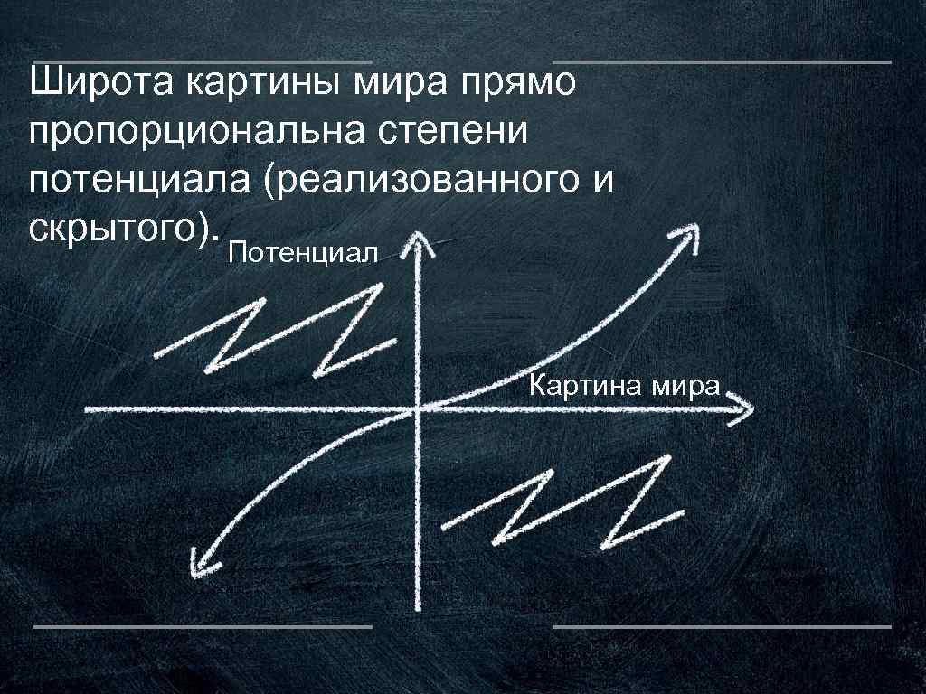 Широта картины мира прямо пропорциональна степени потенциала (реализованного и скрытого). Потенциал Картина мира 