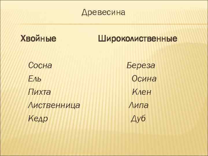 Древесина Хвойные Сосна Ель Пихта Лиственница Кедр Широколиственные Береза Осина Клен Липа Дуб 