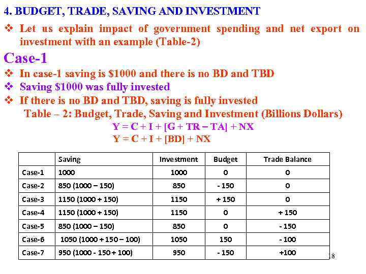 4. BUDGET, TRADE, SAVING AND INVESTMENT v Let us explain impact of government spending