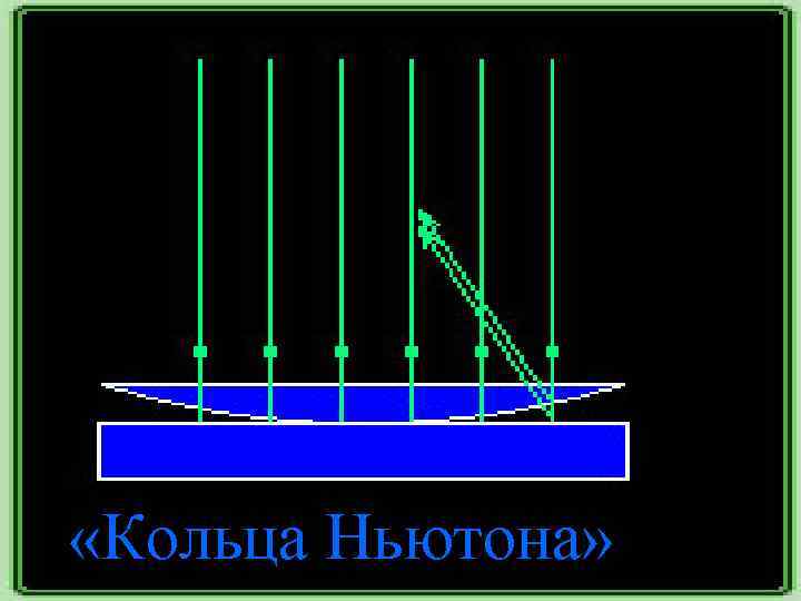  «Кольца Ньютона» 