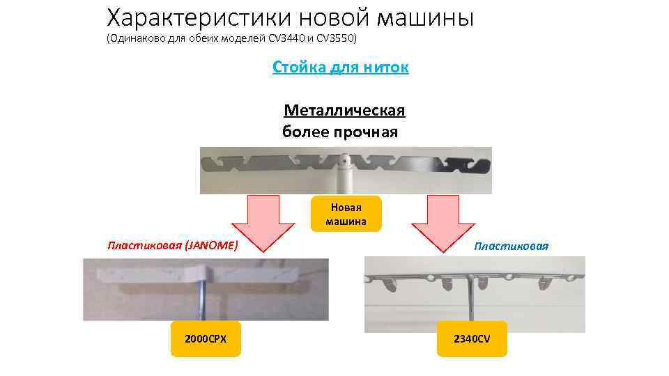 Характеристики новой машины (Одинаково для обеих моделей CV 3440 и CV 3550) Стойка для