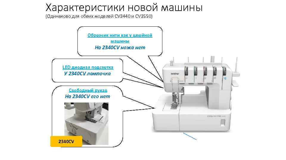 Характеристики новой машины (Одинаково для обеих моделей CV 3440 и CV 3550) Обрезчик нити